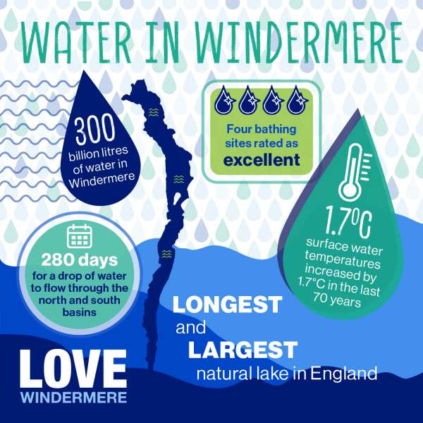 Love Windermere 1080x1080 RGB WATER Copy